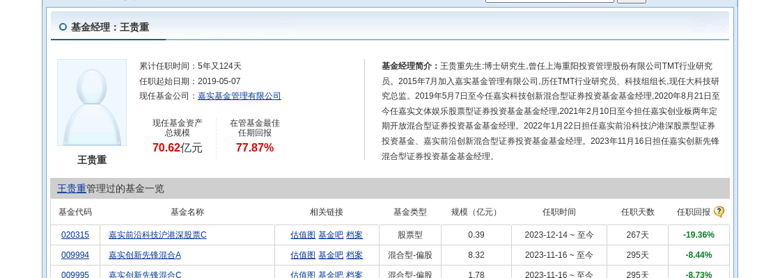 致远互联大跌5.05%！嘉实基金旗下1只基金持有