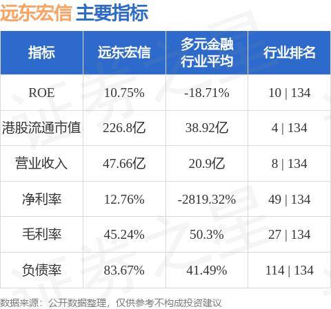 远东宏信(03360.HK)根据40亿美元的中期票据及永续证券计划提取中期票据