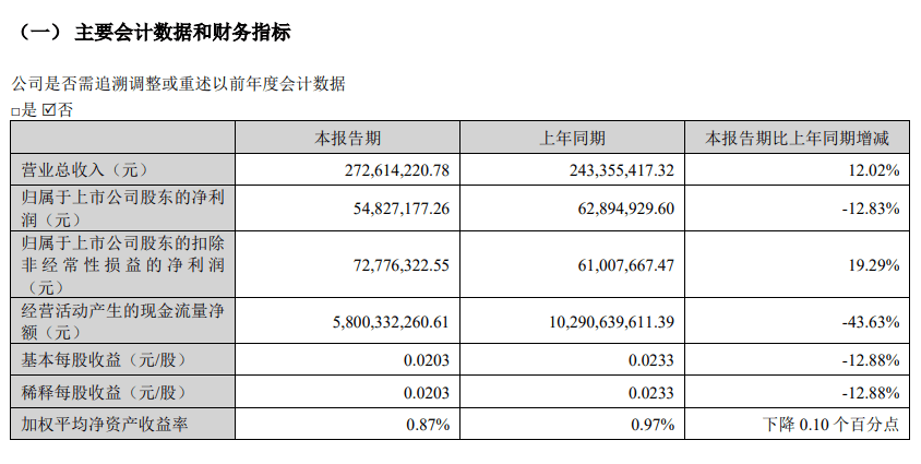 华林证券：再被采取行政监管措施 年内多次被监管处罚