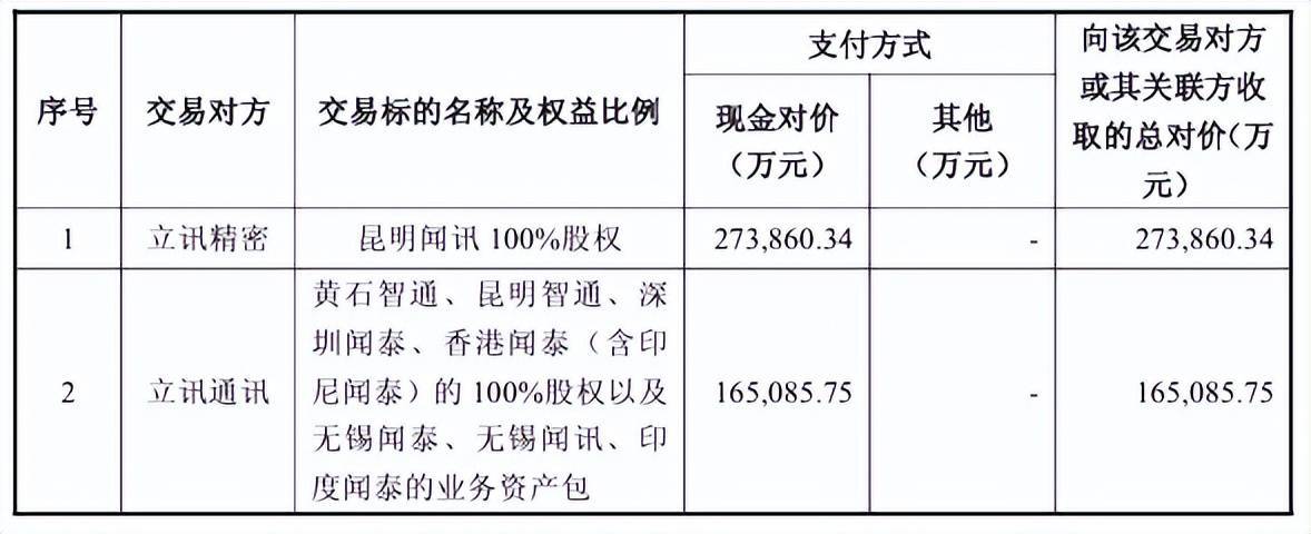 “包袱”甩给立讯精密,闻泰科技成功上岸?