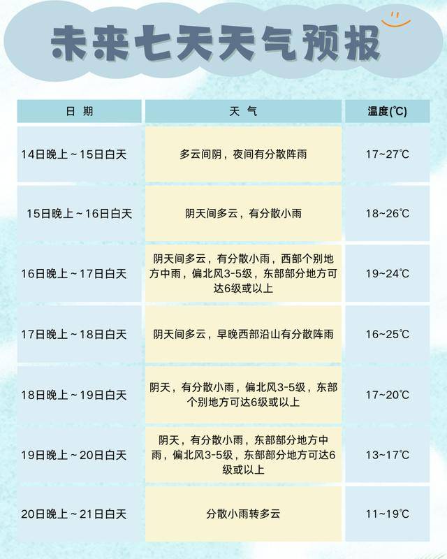 成都最低11℃!今年下半年来最强冷空气来袭!