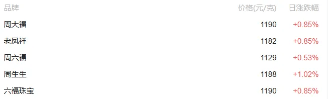 越买越涨，有人却亏近40万元！多名受害者出现