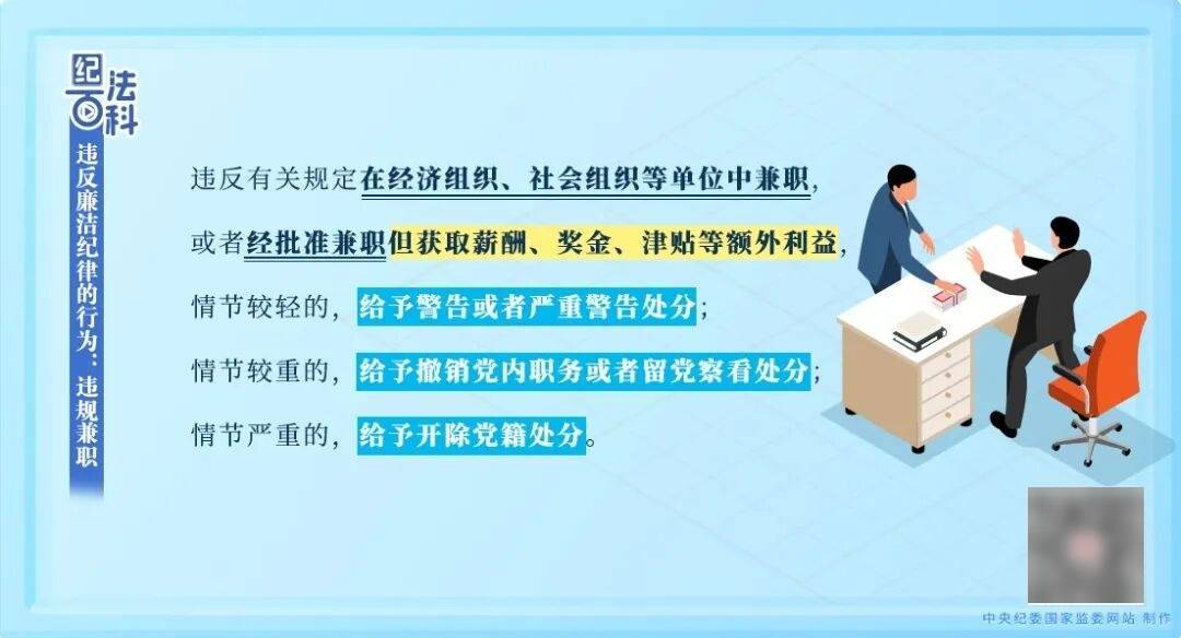 纪法百科 | 违反廉洁纪律的行为：违规兼职