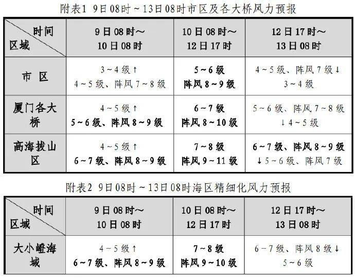 连跳2级!台风“凤凰”路径有变!福建将迎大雨暴雨