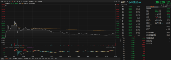 历史最佳财报遇上股价下跌，小米六问待解