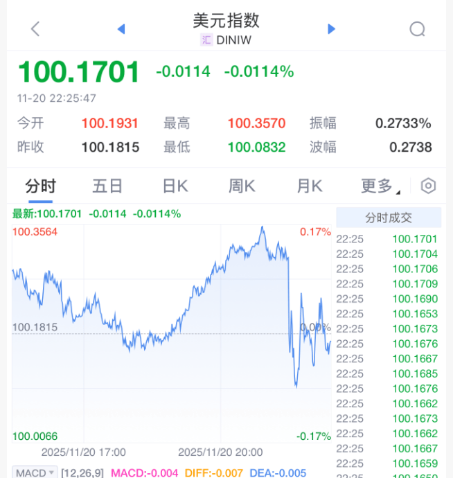 刚刚！美联储，降息大消息！