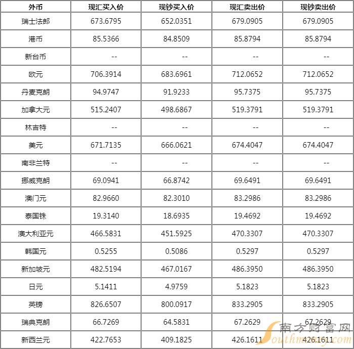 时时外汇(时时外汇行情)