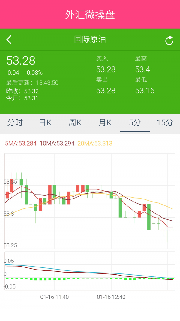 外汇看盘软件哪个好(外汇看盘软件下载)