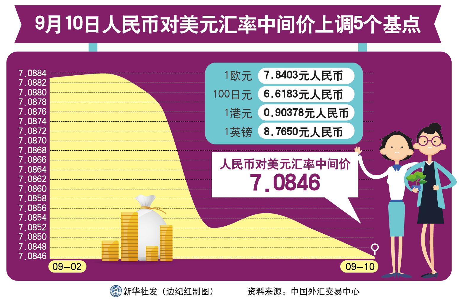 外汇中间价是什么(外汇中间价是什么指标)