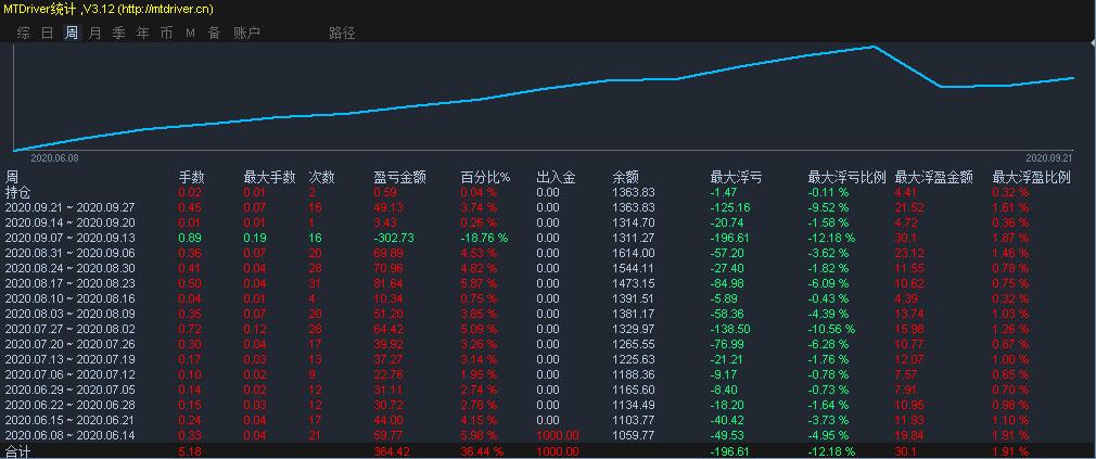 外汇云交易(外汇交易系统app)