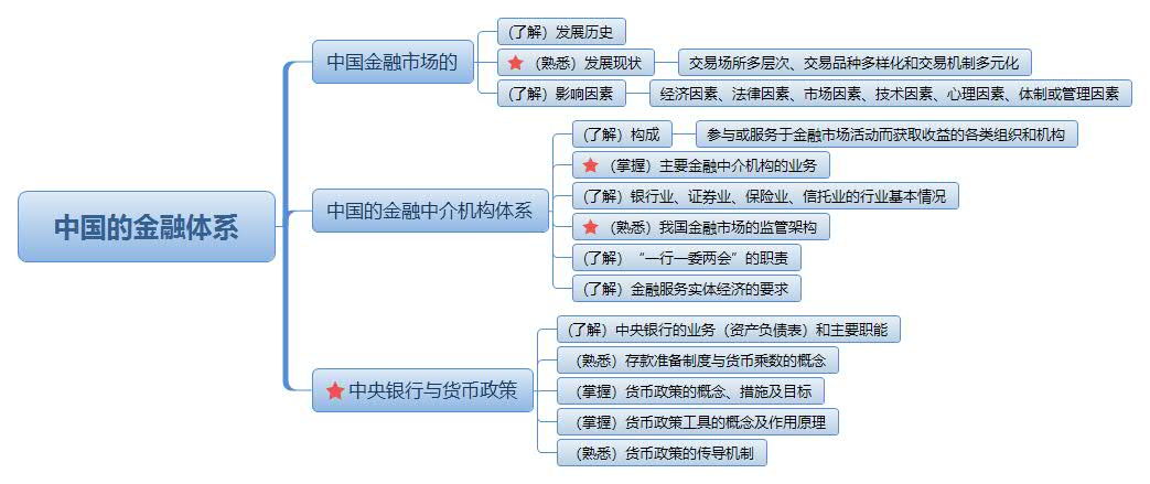 外汇交易基础知识(外汇交易基础知识教学视频)