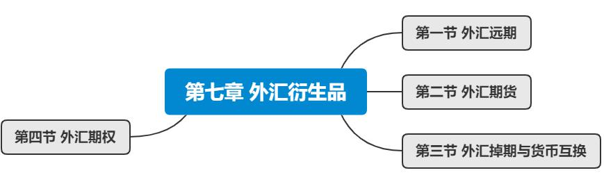 外汇交易基础知识(外汇交易基础知识教学视频)