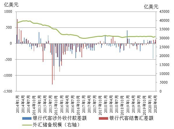 我国外汇现状(我国外汇市场现状分析)
