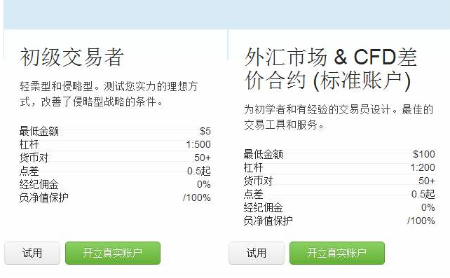 国内正规外汇交易平台(国内正规外汇交易平台排名)