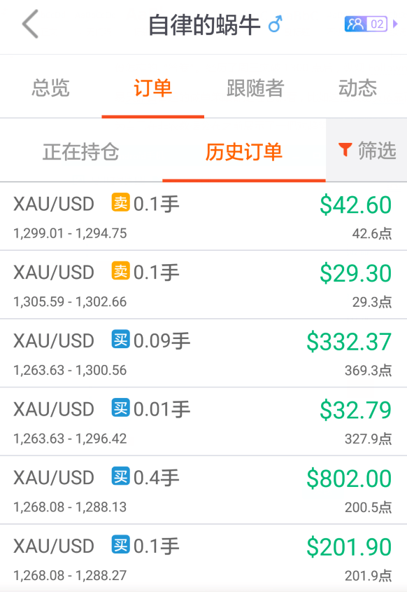 外汇轻仓(外汇轻仓是什么意思)