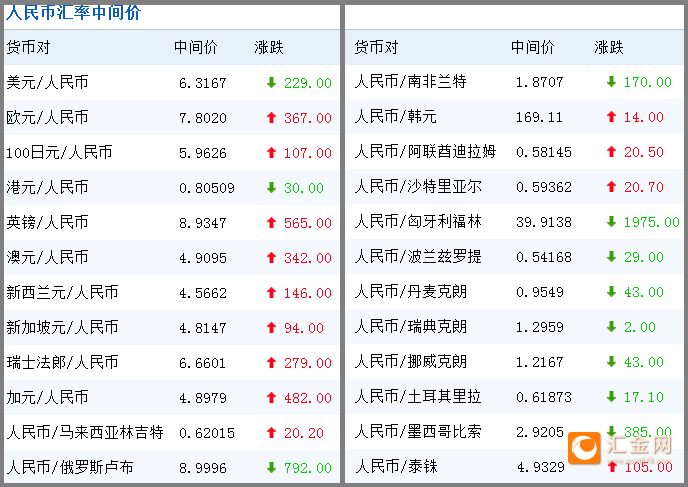 外外汇牌价(外汇牌价查询表实时)