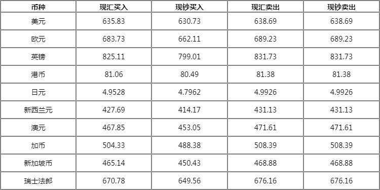 外外汇牌价(外汇牌价查询表实时)