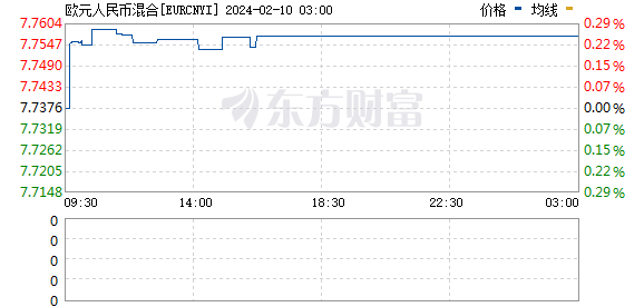 英镑外汇牌价(英镑外汇牌价查询)