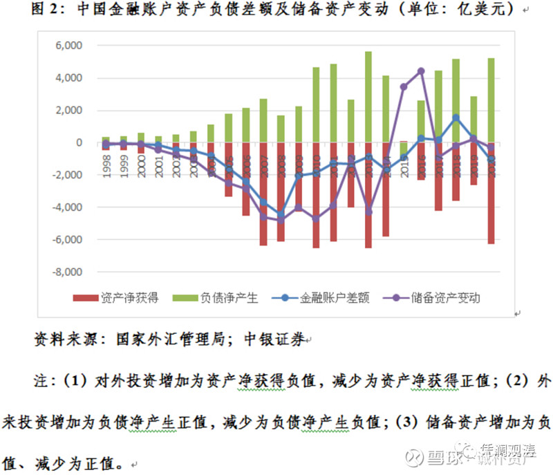 外汇差额(外汇差额交割)