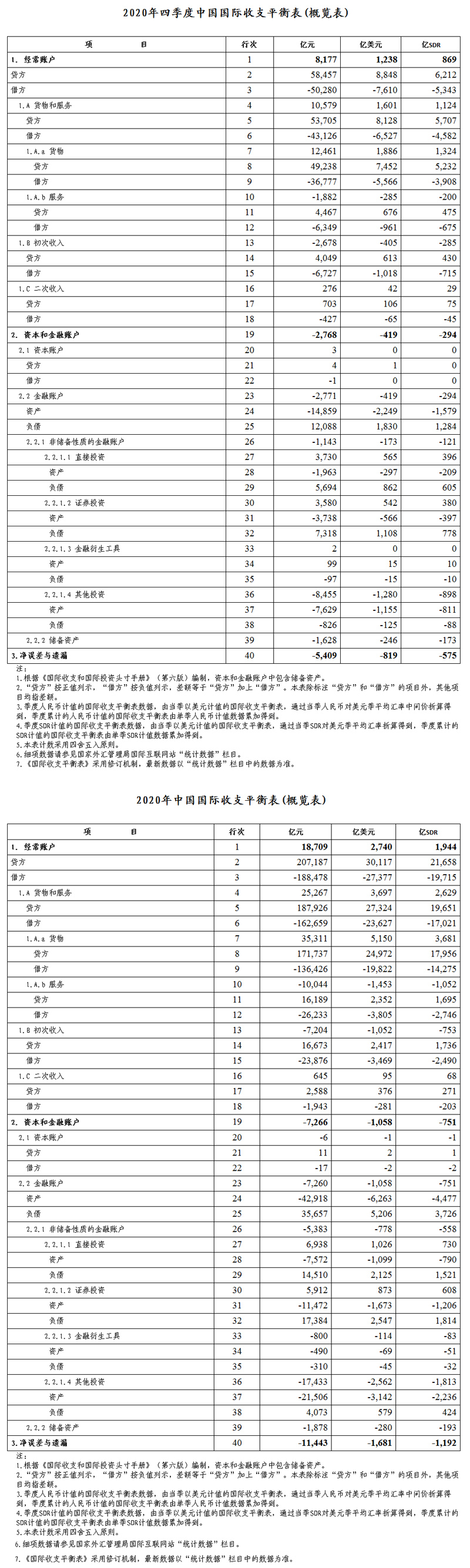 外汇情况表(外汇交易情况)