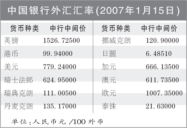 外外汇牌价(外外汇牌价中国银行)