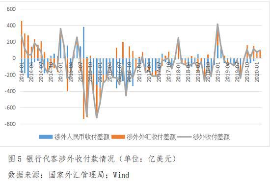 远期外汇套期保值(远期外汇套期保值曲线)