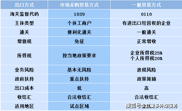 外汇怎么办理(外汇结算怎么办理)
