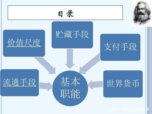 是货币用来表现和衡量其他商品价值的职能(货币用来表现和衡量其他商品价值的职能通常称为)