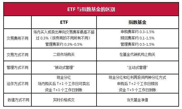 交易指数怎么算的(交易指数怎么计算的)