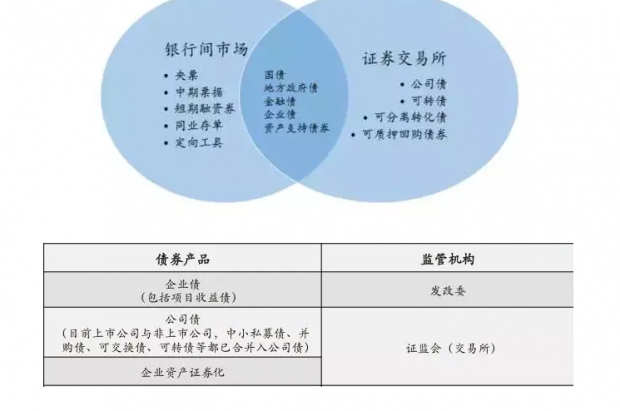 公司债券发行与交易(公司债券发行与交易管理办法2020年)