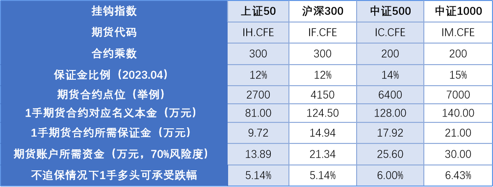交易指数怎么算的(交易指数怎么算的啊)