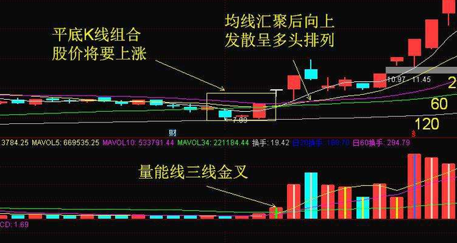 炒币k线图基础知识(炒币如何看k线图 视频教程)