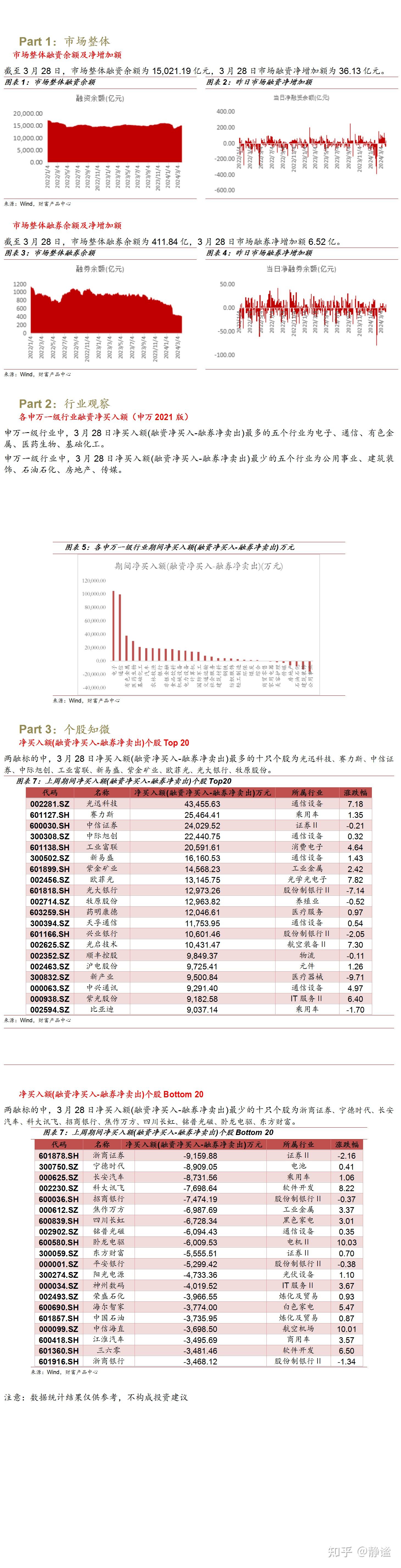 上证债券交易规则(上证债券交易规则是什么)