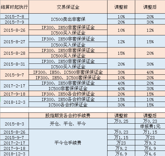 交易指数怎么算金额(交易指数怎么算金额多少)