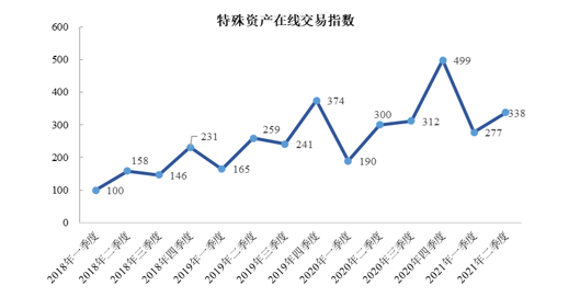 交易指数怎么算金额(交易指数怎么算金额多少)