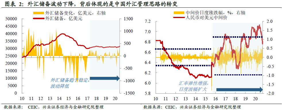 货币升值之后怎么计算(货币升值之后怎么计算利息)