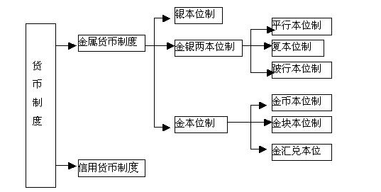 货币如何产生(货币如何产生的三个阶段)