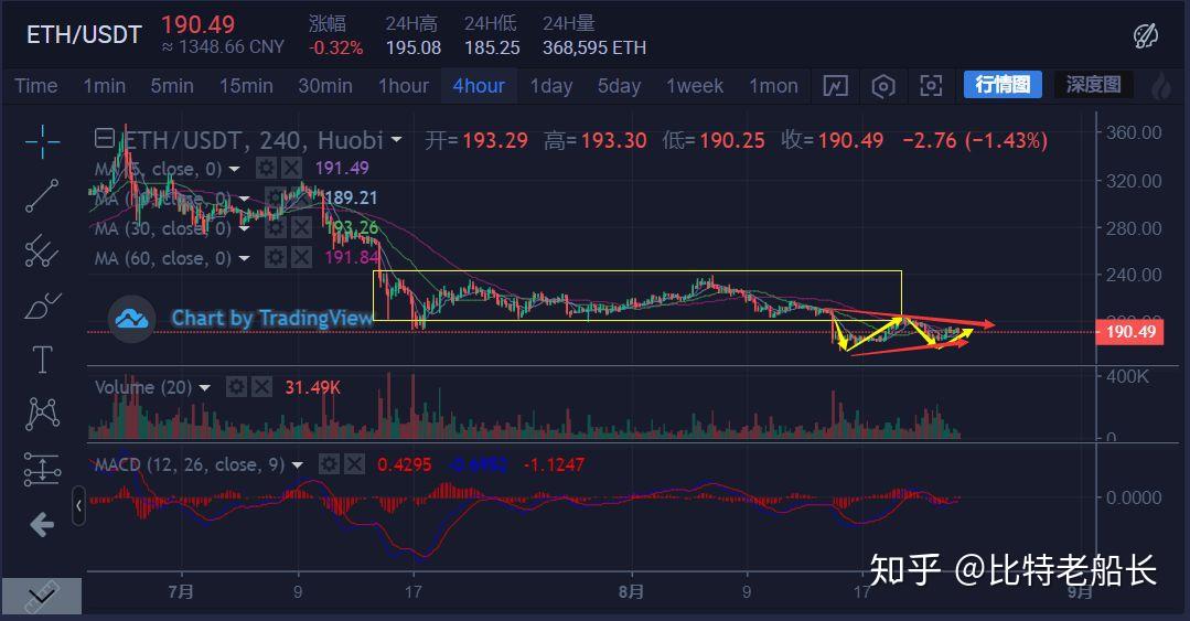 炒币怎么看线(炒币如何看行情)