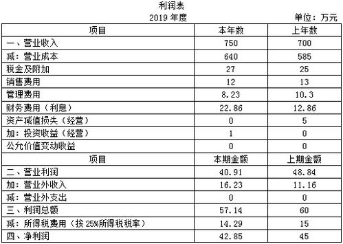 货币资金交易成本过高(货币资金太多的原因是什么)