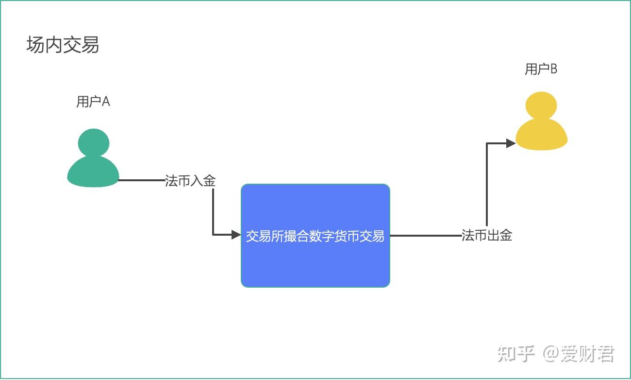 货币互换以场内交易为主(货币互换交易通常可以运用在以下几个方面)