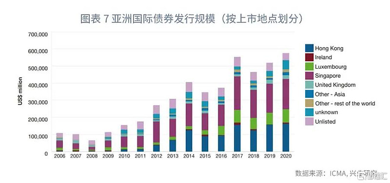 债券交易市场有哪些(债券市场有哪些,各自品种是什么)
