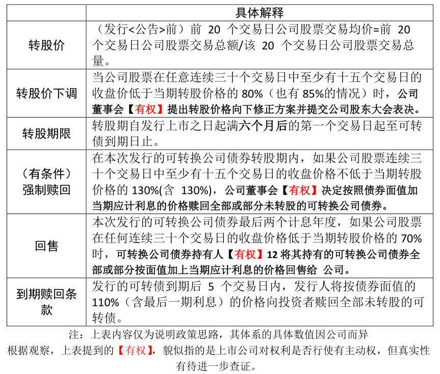 可转换债券交易规则(可转换债券交易规则解读)