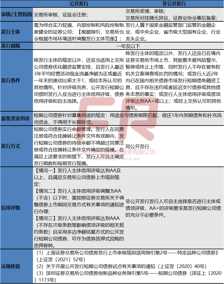 沪深债券怎么交易(沪深债券交易的详细介绍)