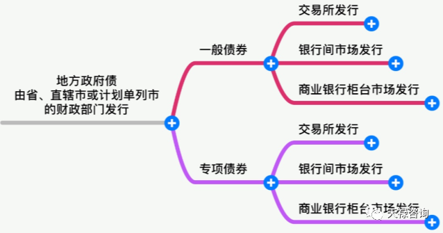 债券都是怎么交易的(债券交易的方式有哪些)