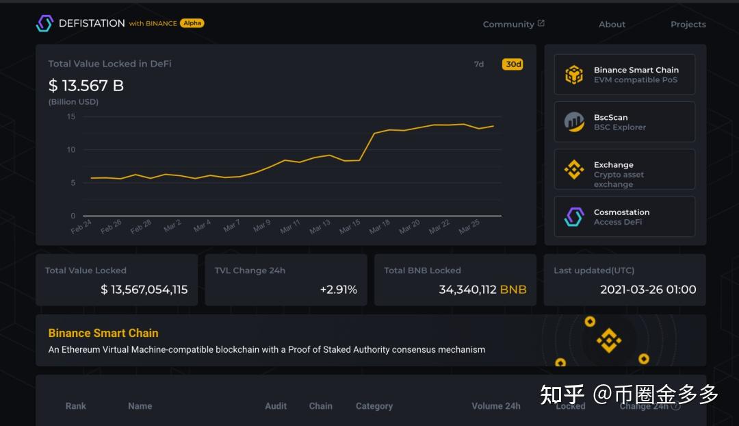 怎么去了解币圈(币圈怎么才能赚到钱)