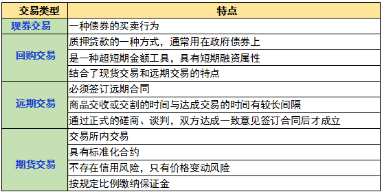 债券交易流通规则(债券交易行话)