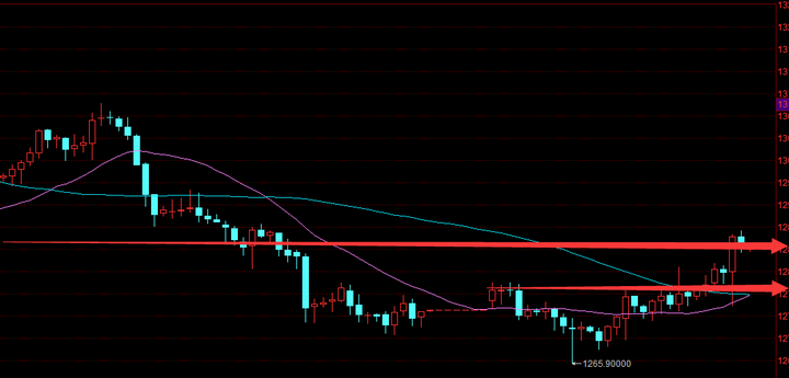 非货币交易账务处理(非货币交易账务处理流程)