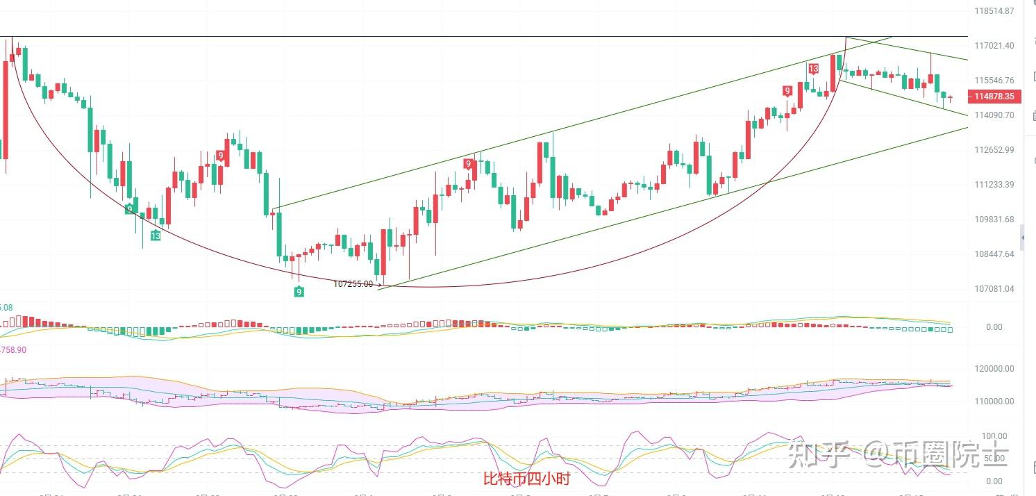 币圈k线怎么看(币圈如何看k线图预测走势) 币圈k线怎么看(币圈如何看k线图预测走势)