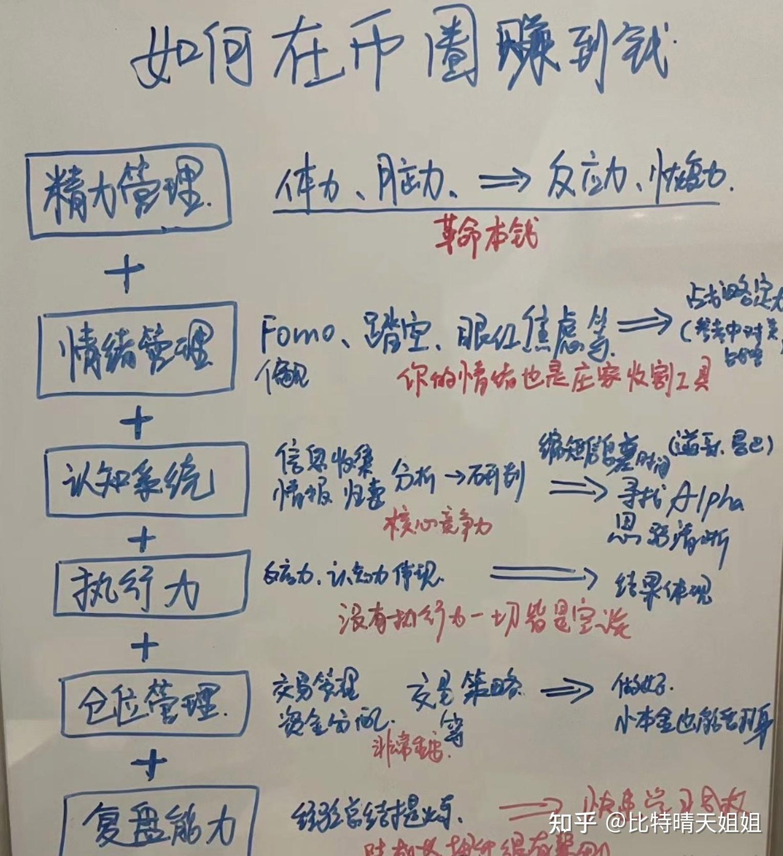 怎么学炒币(如何炒币视频教程)
